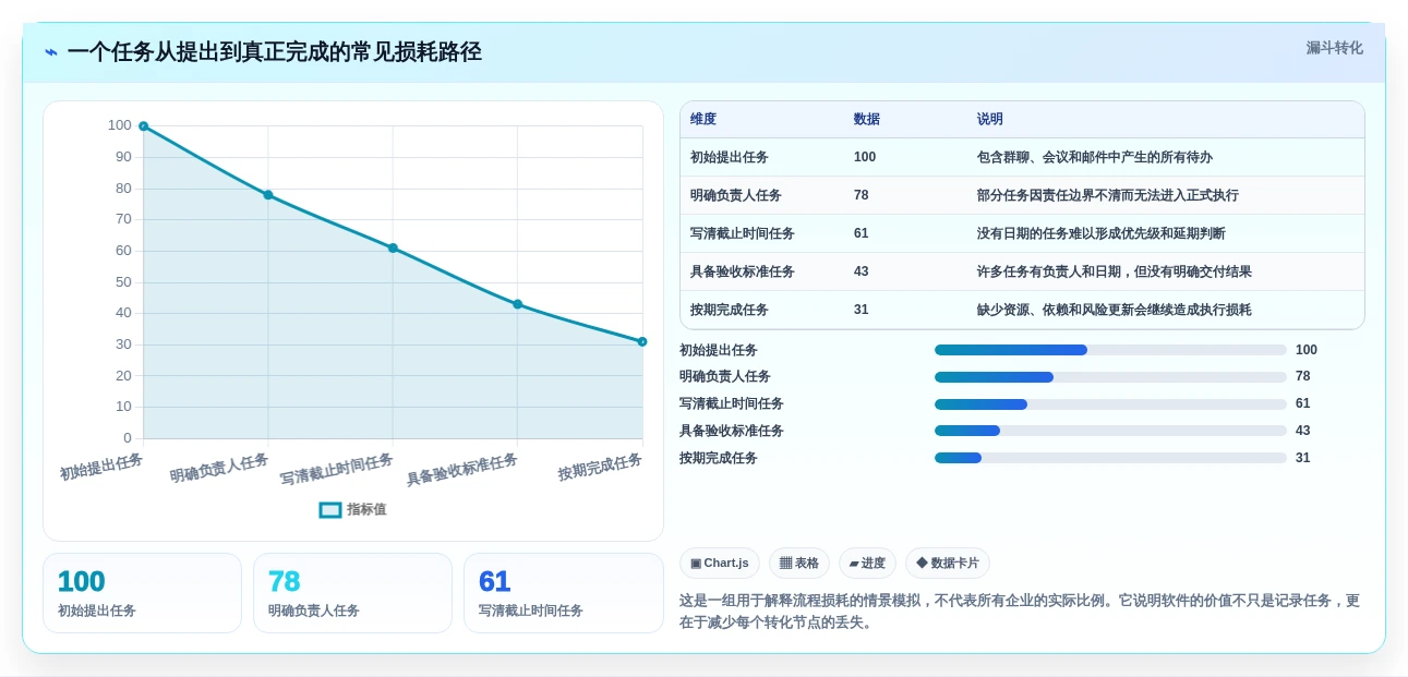 提升团队效率的秘诀:2026年最值得尝试的5大项目管理软件推荐