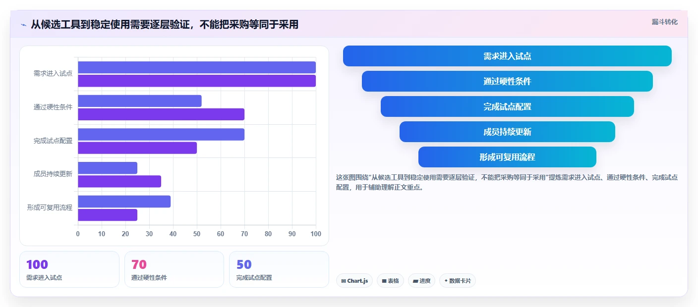 打造高效团队:2026年project多人协同工具选型指南,5款必备推荐