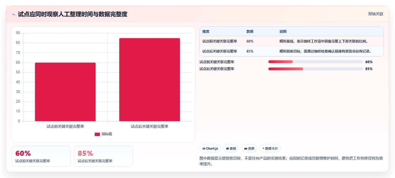 2026年企业级研发管理平台选型指南：5款主流系统深度对比