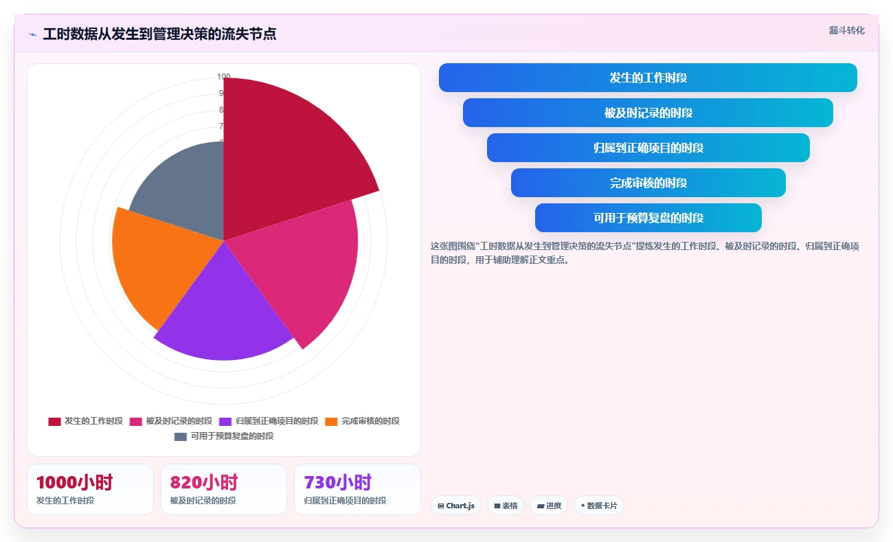 选择困难症？2026年工时统计平台选型指南，8款热门工具全面分析