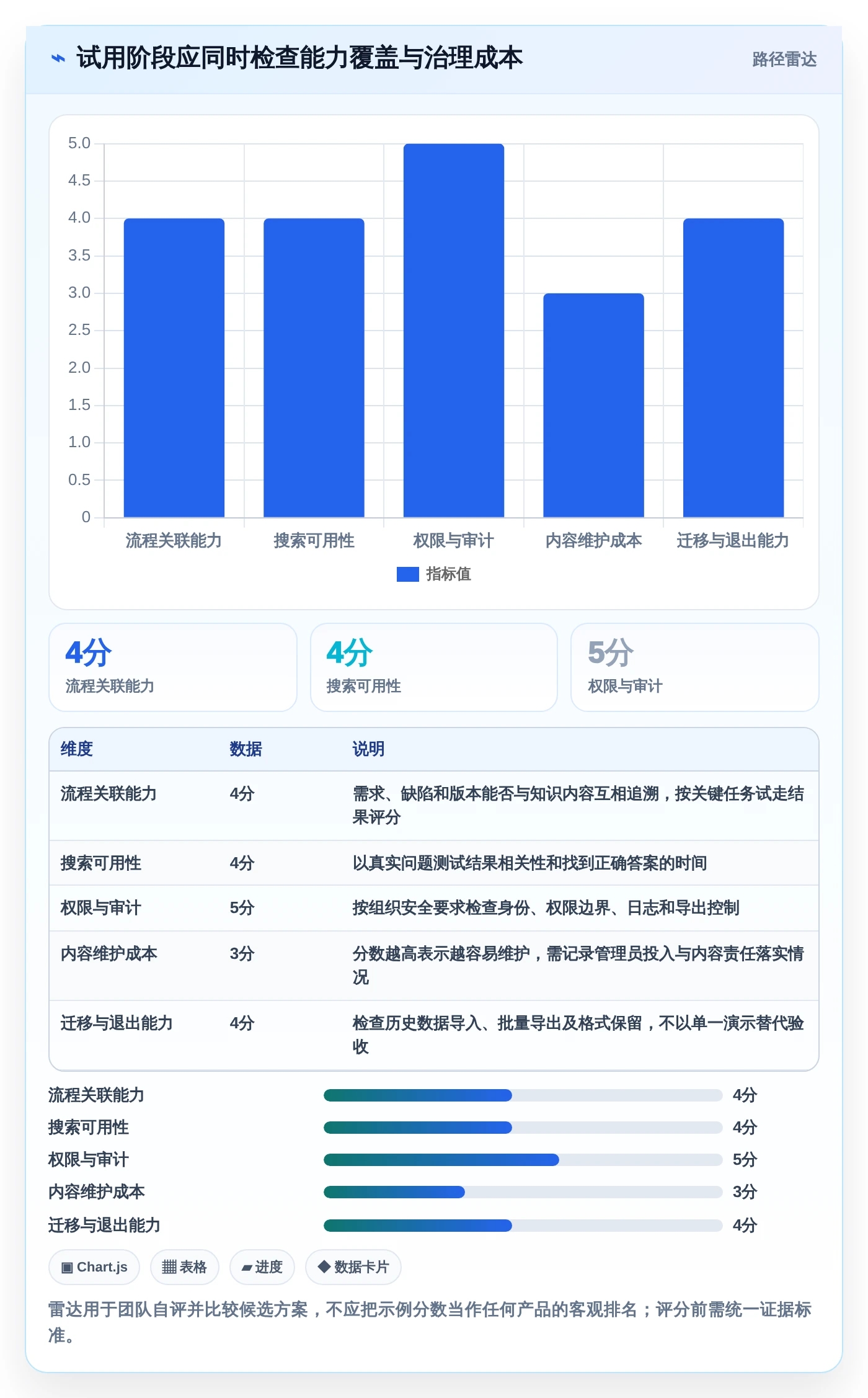 提升研发效率必备：2026年度7大产品研制知识库系统工具推荐