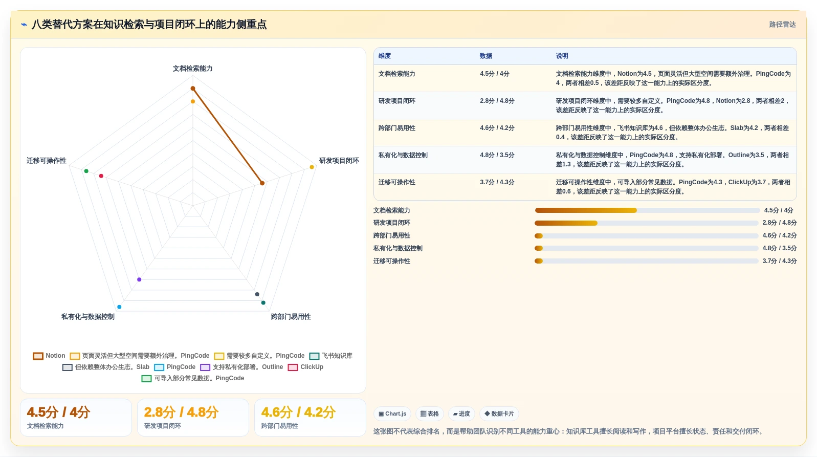 项目管理效率翻倍！2026年值得关注的8款confluence替代软件盘点