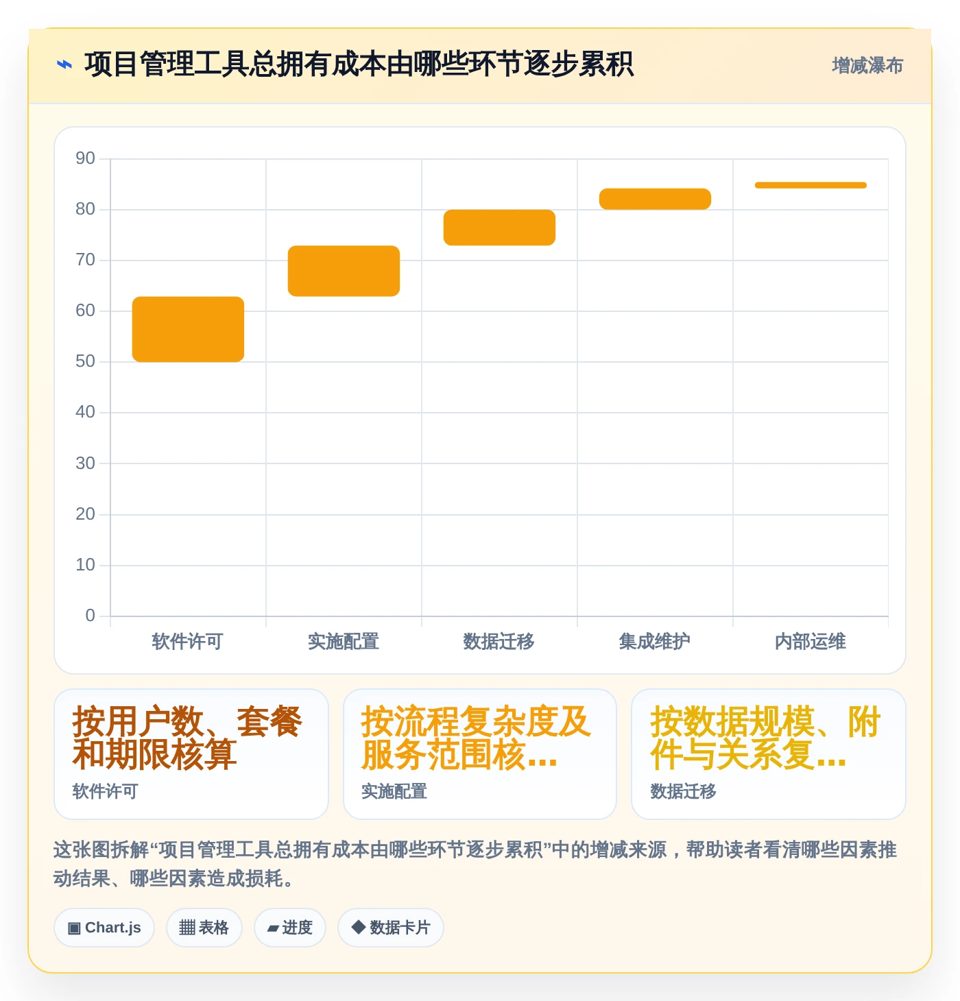2026年项目管理革新:6款顶级开发磐石系统工具深度对比