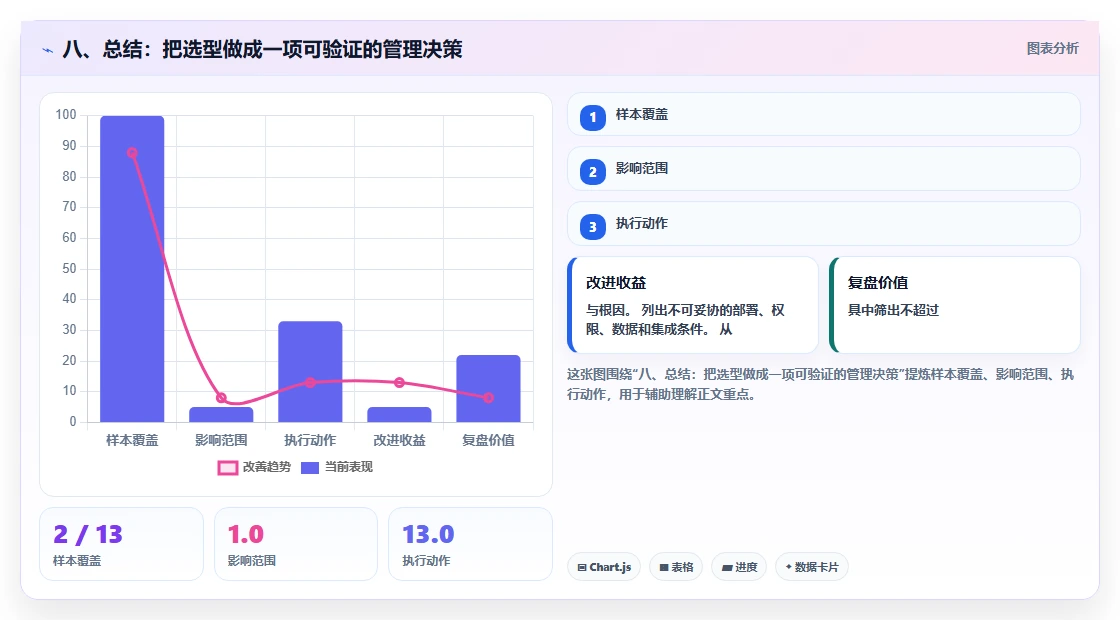 八、总结:把选型做成一项可验证的管理决策