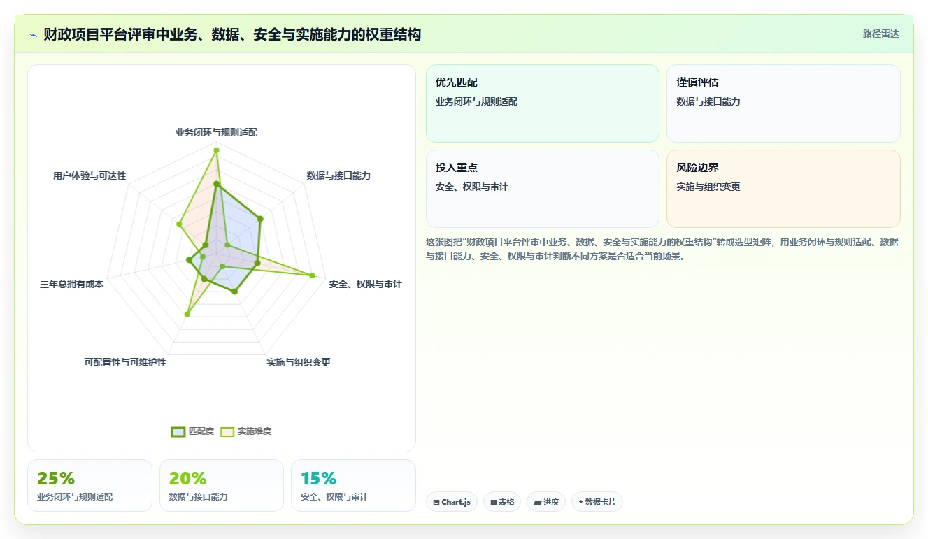 如何选择最适合你的财政项目管理平台？2026年8大工具对比分析
