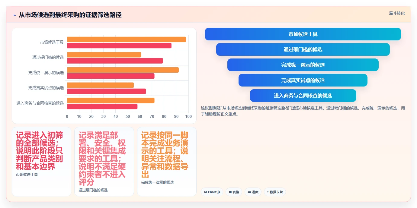 2026年IPD研发管理软件选型指南:5款主流工具深度对比