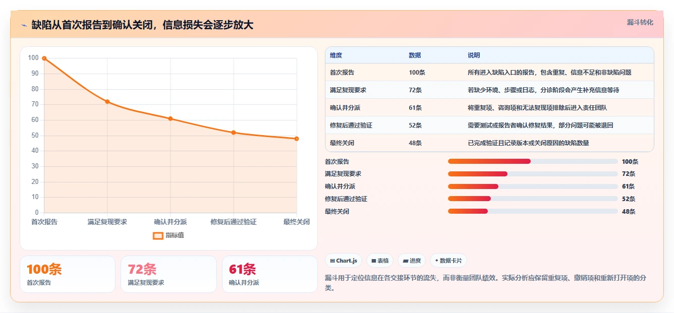 2026年最佳bug跟踪记录工具大比拼:6款顶级选择助力研发效率提升