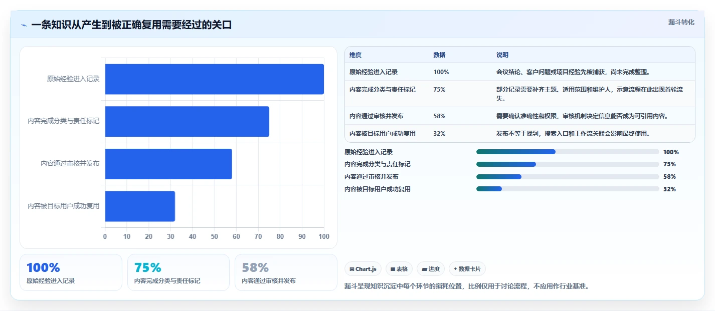 提升效率必选!2026年8大rks知识管理系统推荐清单