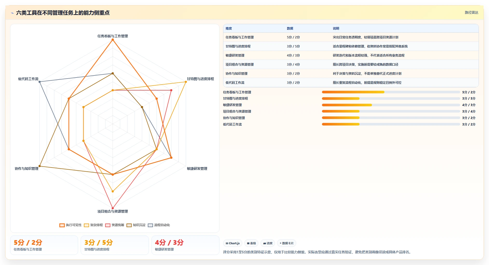2026年效率之选:6大管理工具助你驾驭复杂项目