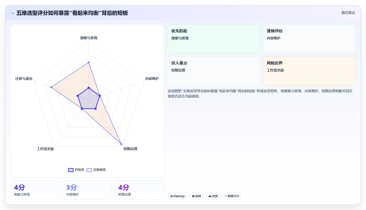 2026年知识库网页大盘点:6款提升团队协作效率的必备工具