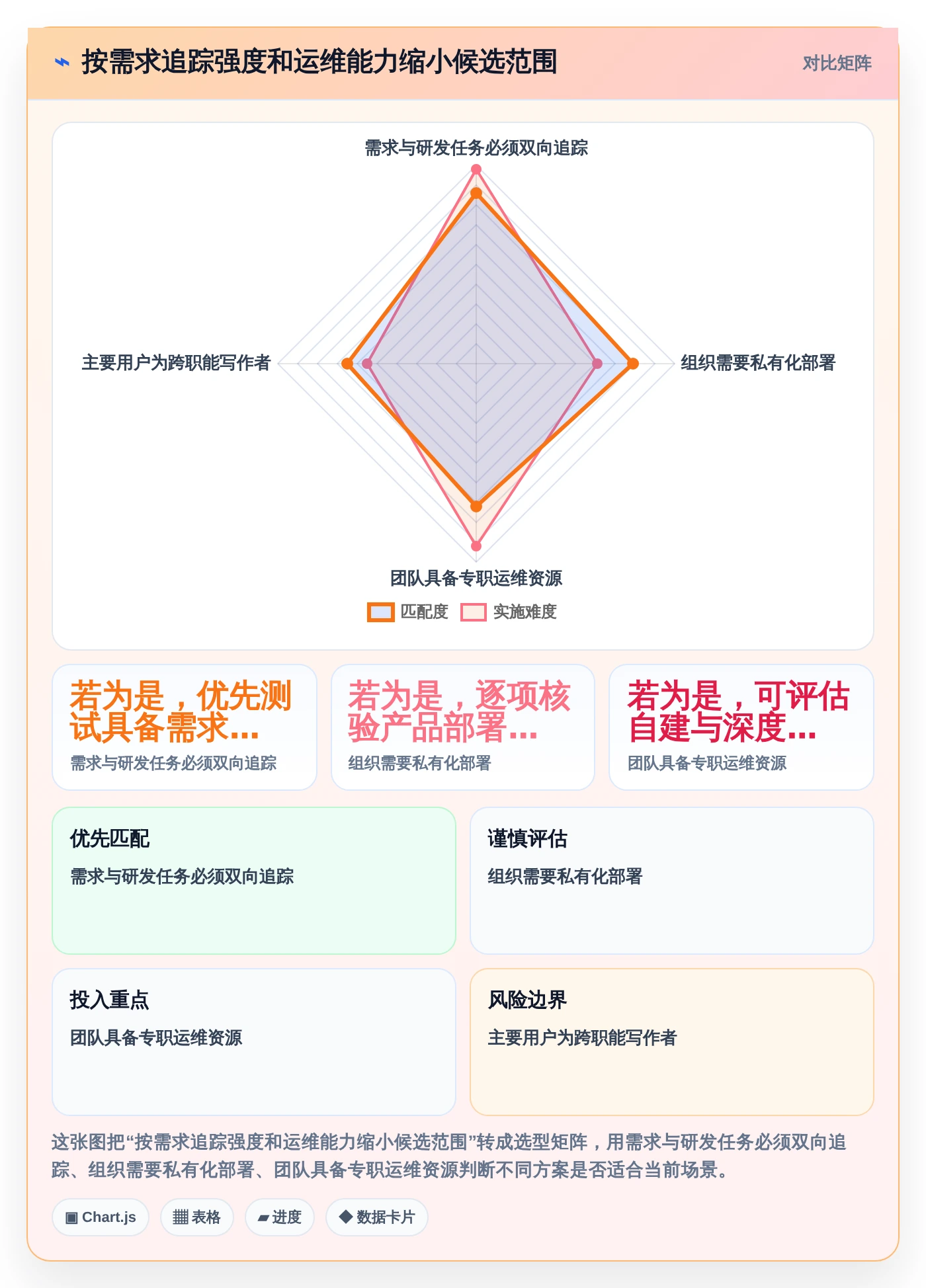 2026年必备：5大知识库需求工具深度对比