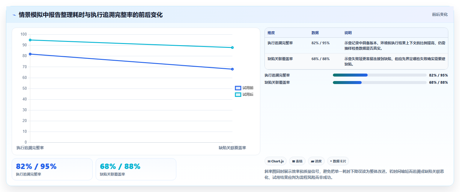 研发团队福音:2026年度5款顶级测试报告用例工具推荐