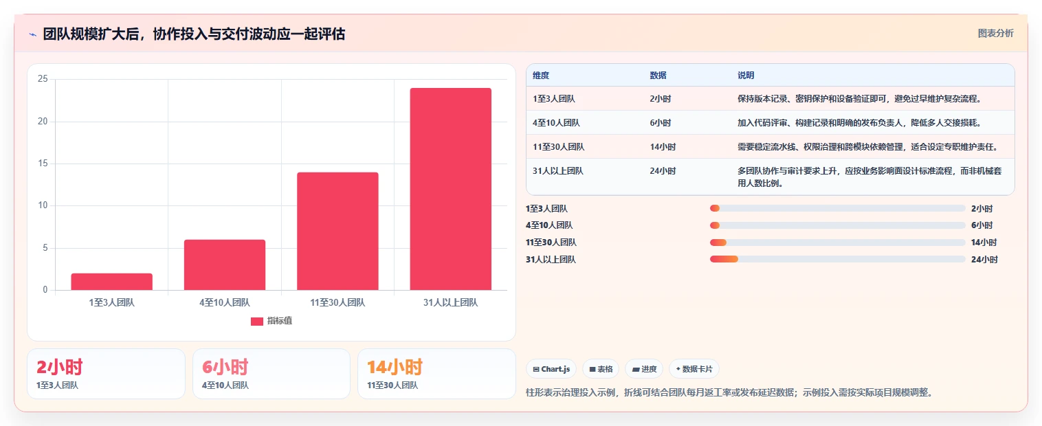 鸿蒙OS开发者必看:2026年最值得投资的5大开发平台