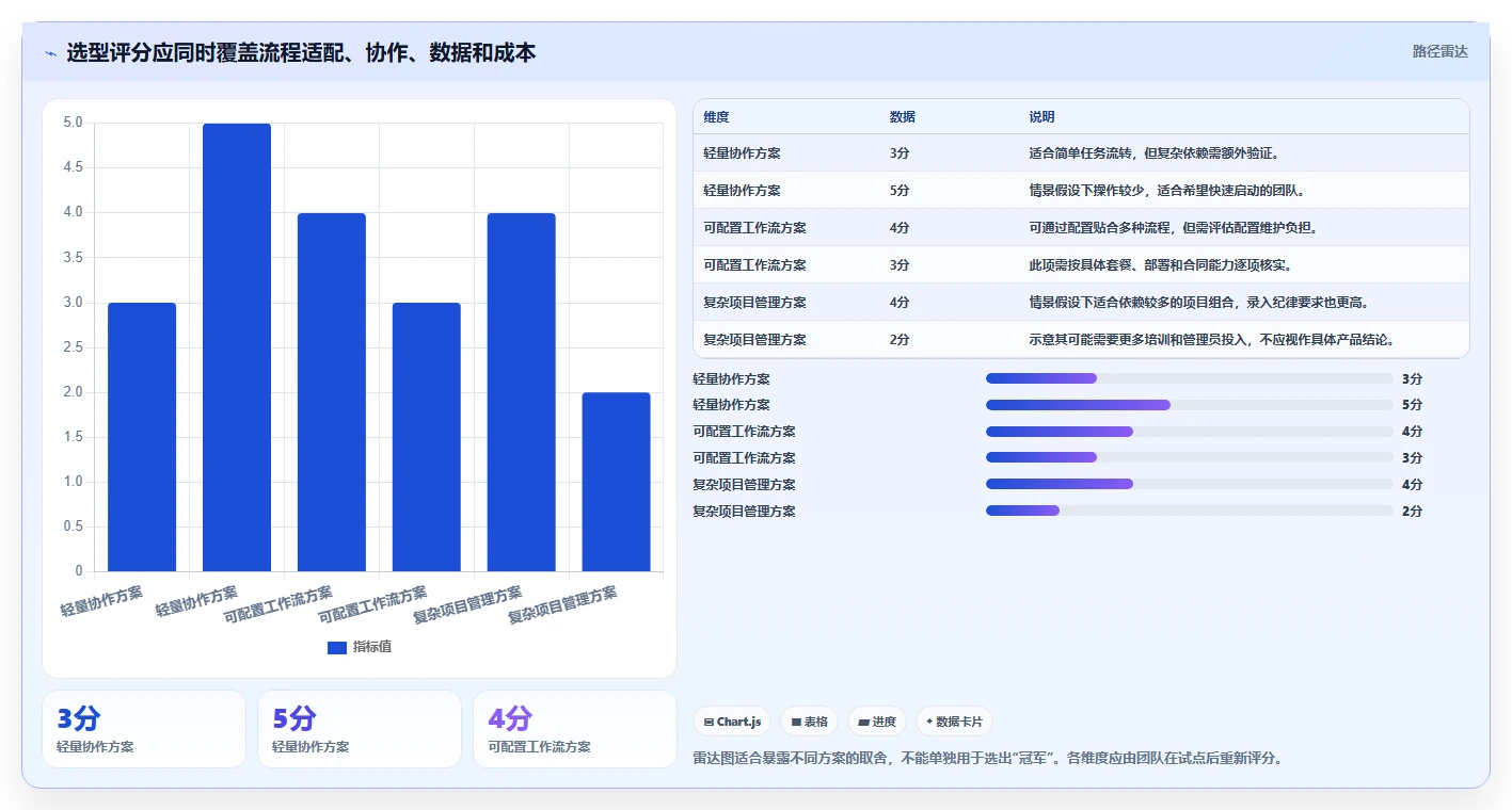 项目经理福音:2026年顶级项目管理工具对比与选购指南