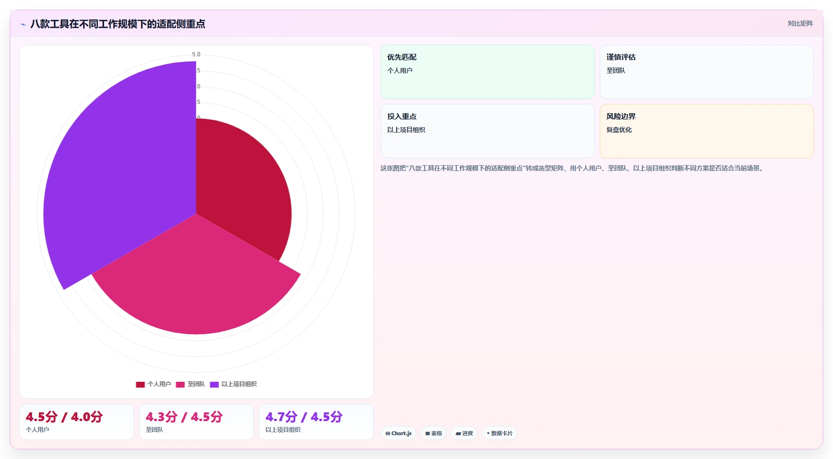 pc端日历管理软件选购指南：2026年8款热门工具深度评测