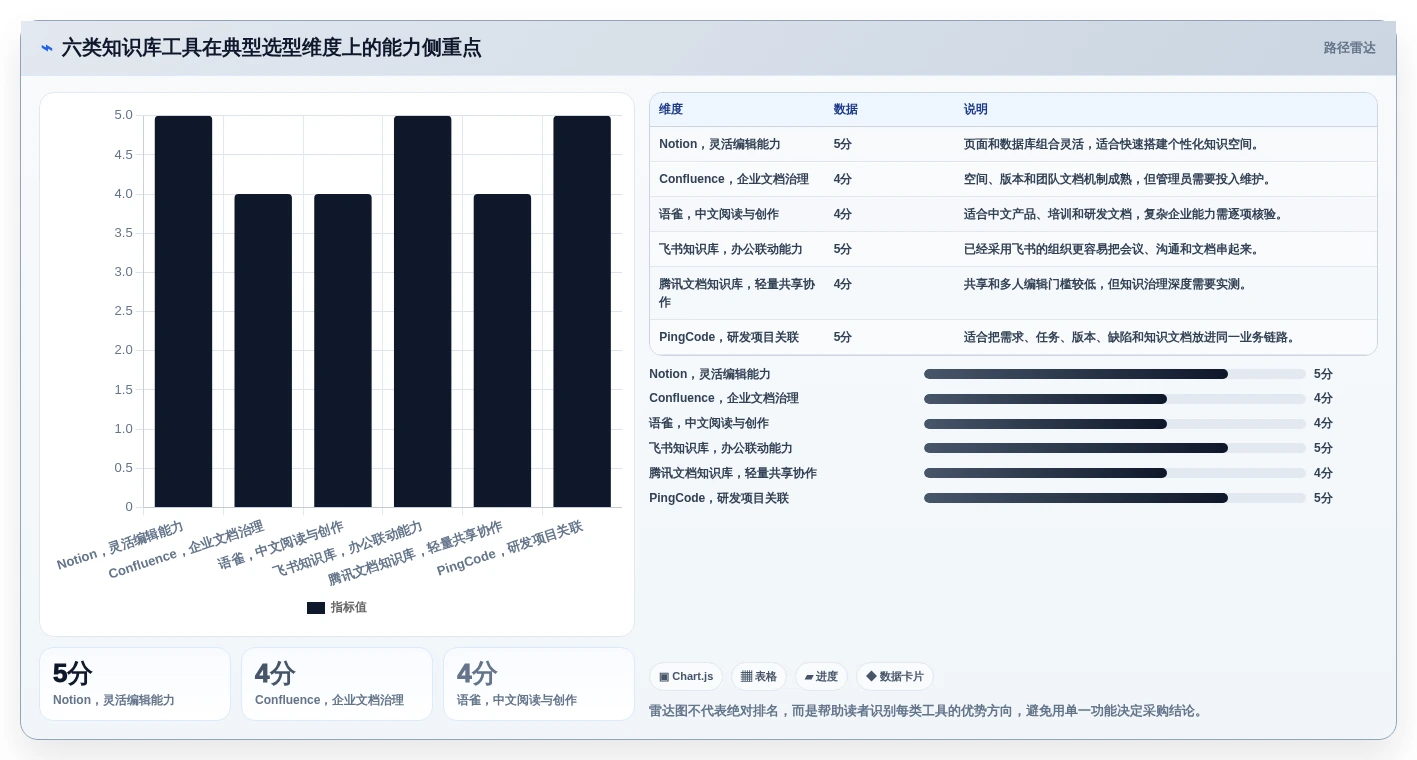2026年知识库软件 知乎大比拼:6款热门工具功能对比