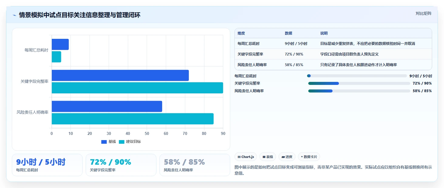 选对工具事半功倍:2026年项目群管理软件哪个好最佳选择指南