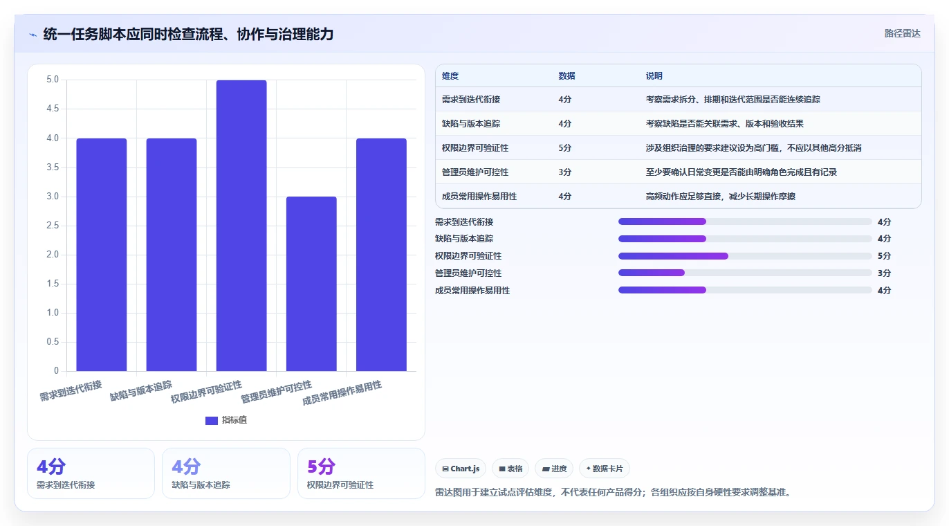 2026年项目管理利器：6大敏捷管理工具Jira深度对比