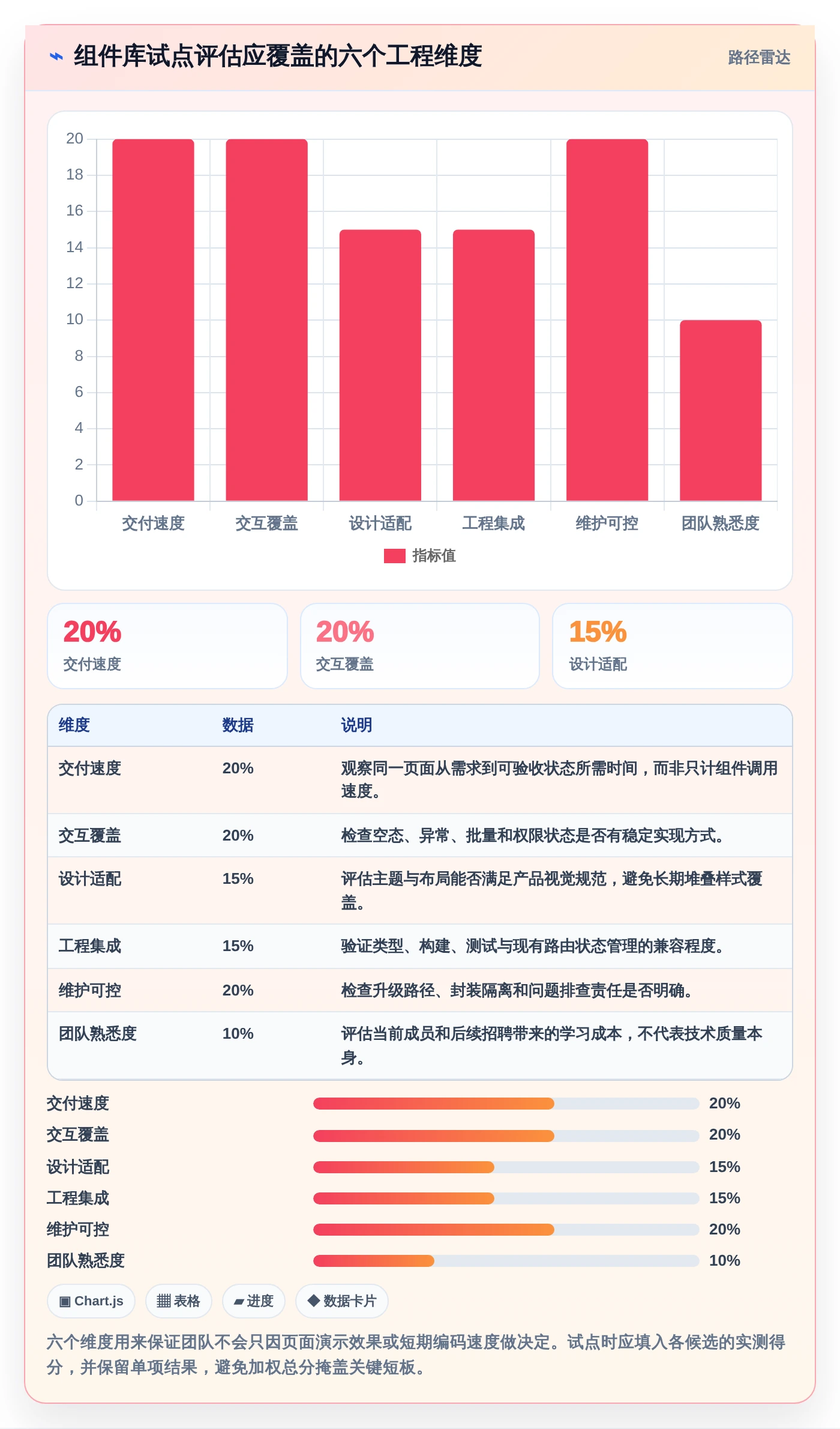 解锁高效管理:2026年最受欢迎的5大前端搭建后台管理系统