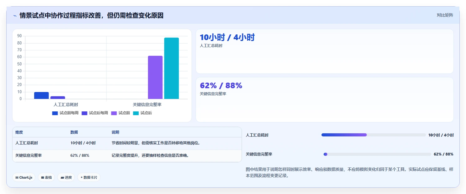 项目管理新趋势:2026年最受欢迎的8大imis