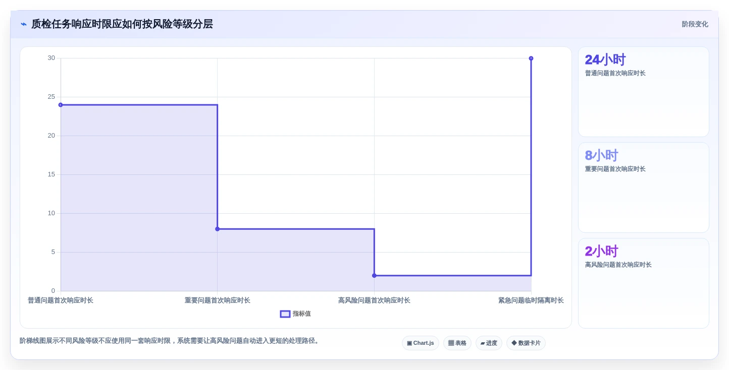 2026年质检革新:6大质检任务管理系统助力企业效率提升