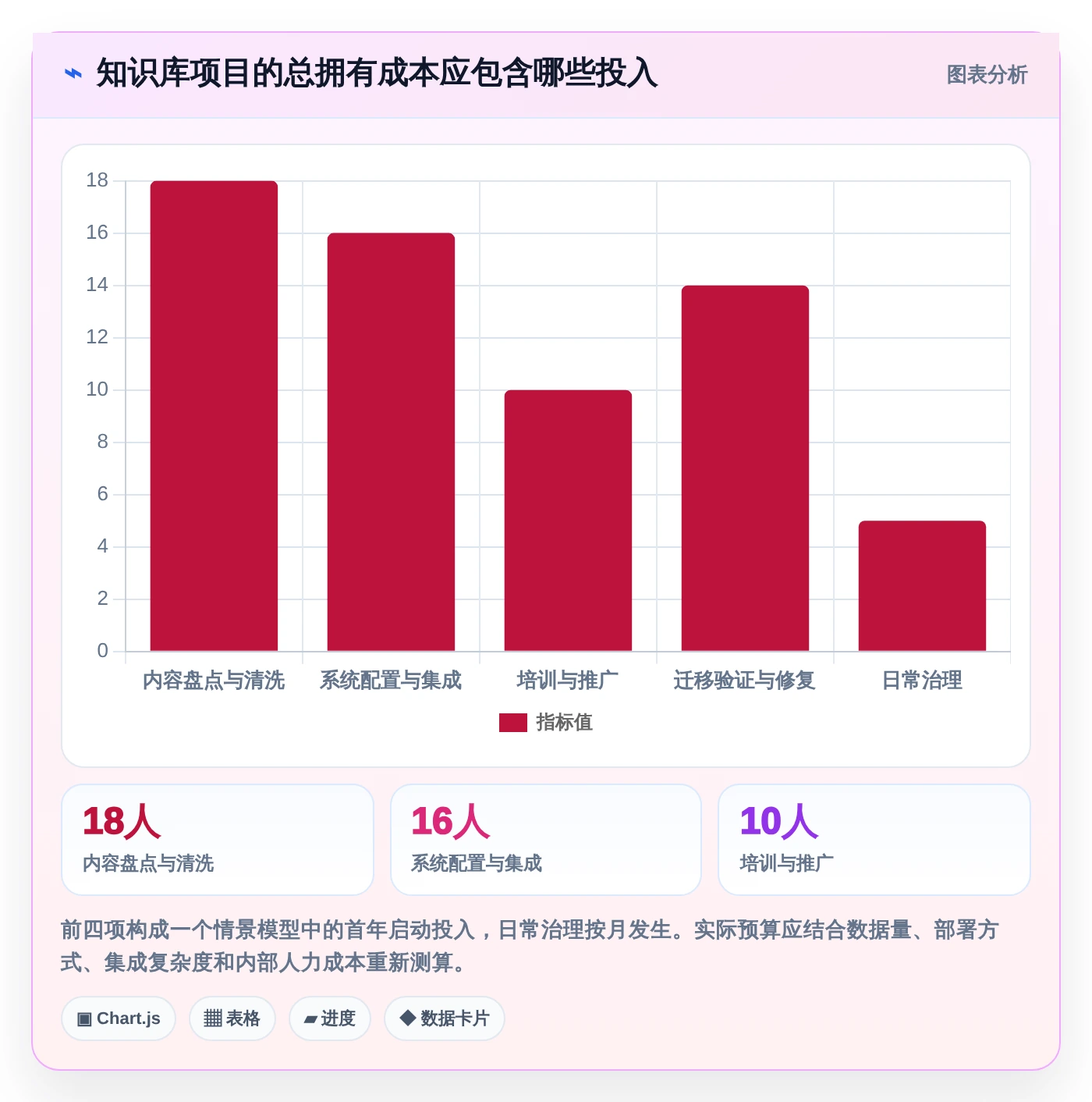 打造高效团队协作:2026年5款优质知识库构建系统推荐