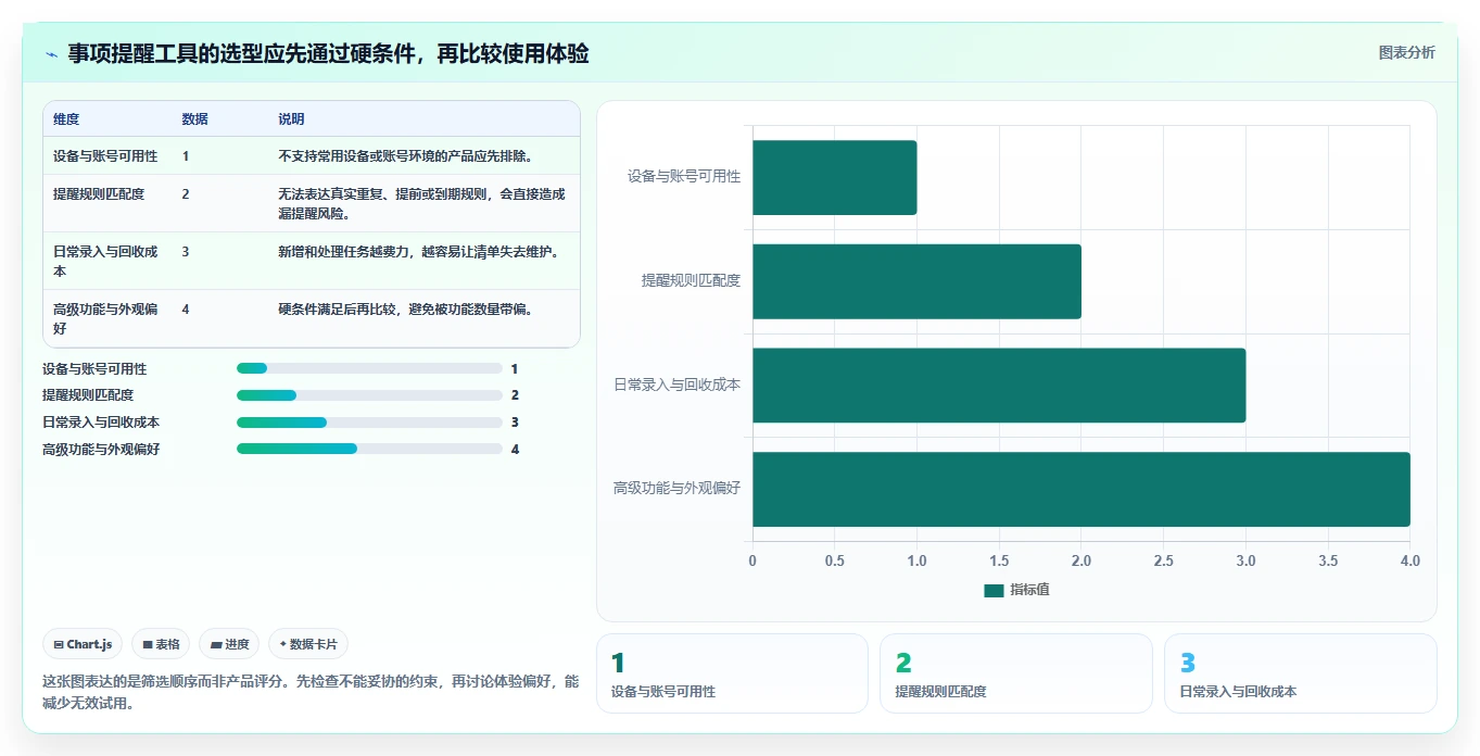 2026年效率之选：6款好用的事项提醒软件全面对比