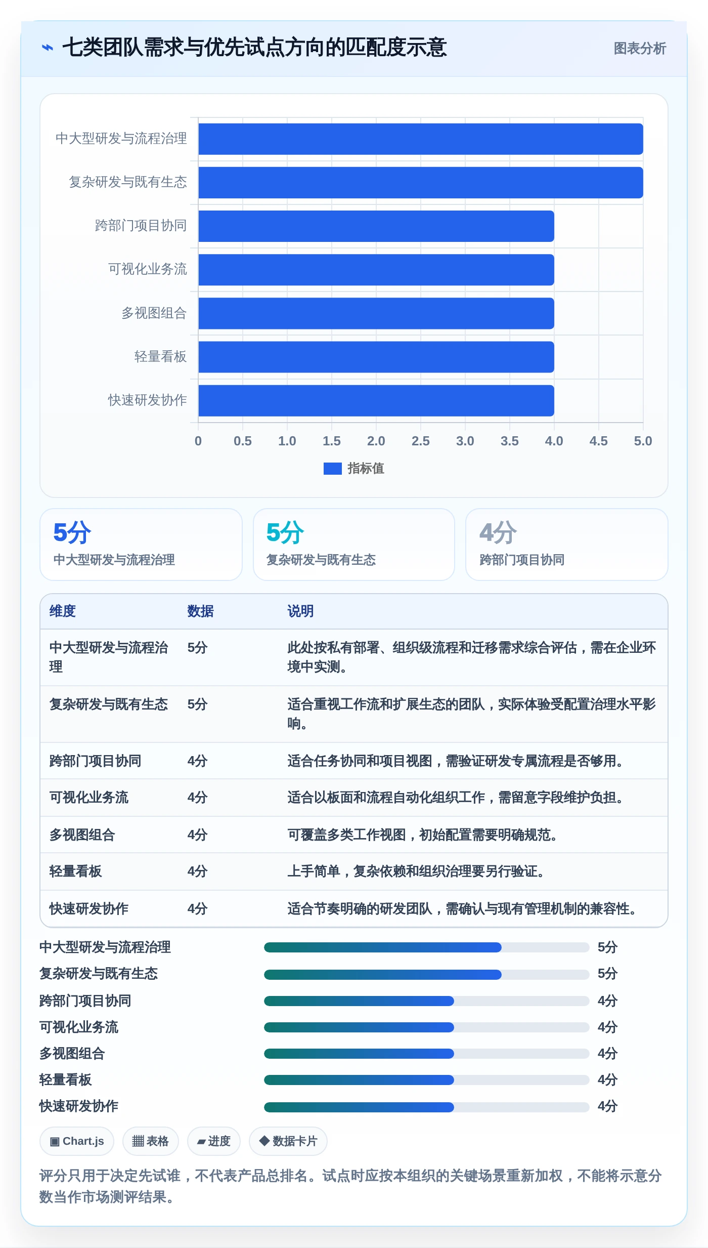 提升项目管理效率：2026年7款热门工作追踪软件选型指南