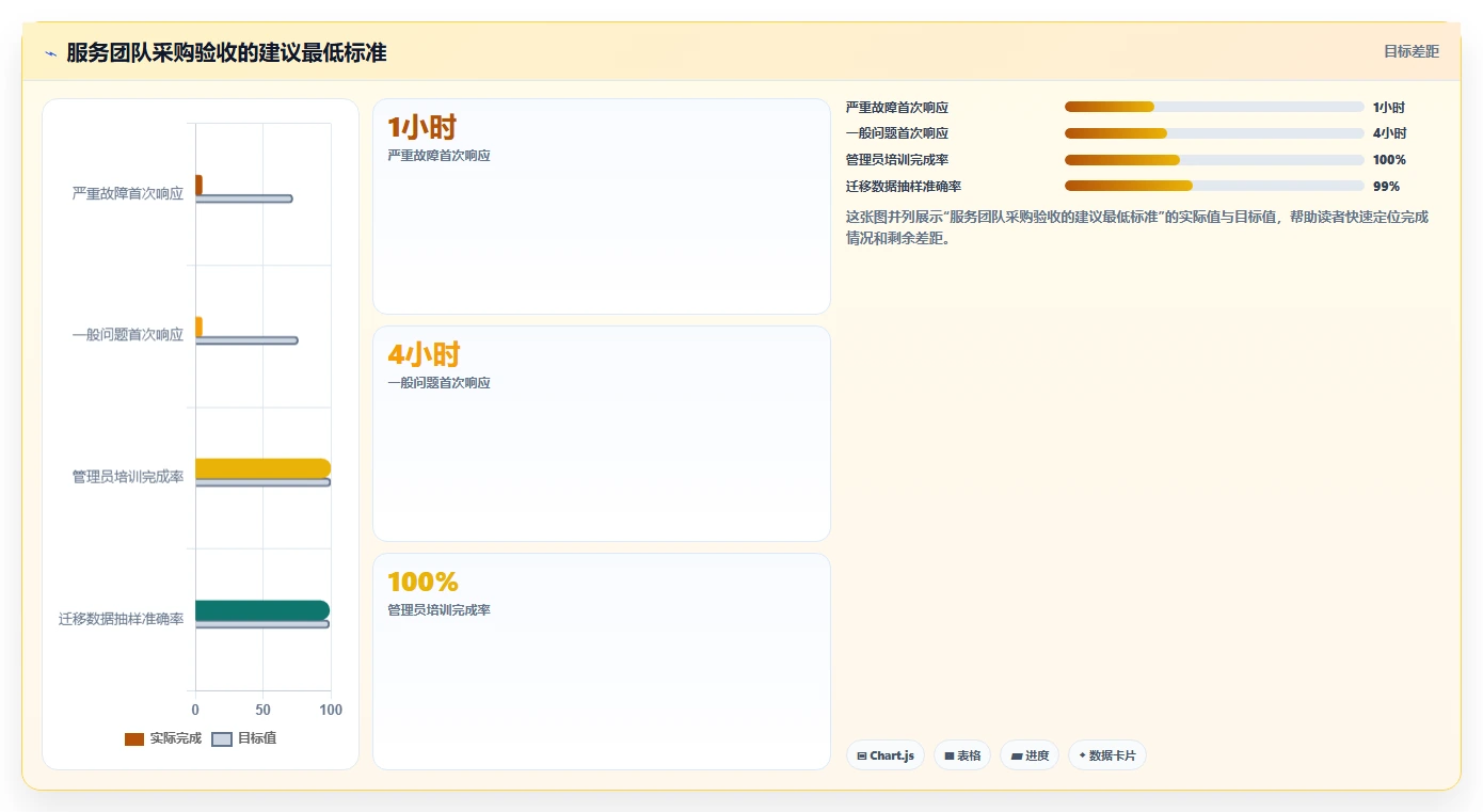 2026年服务好的瀑布管理工具有哪些?五款主流产品测评与选型指南
