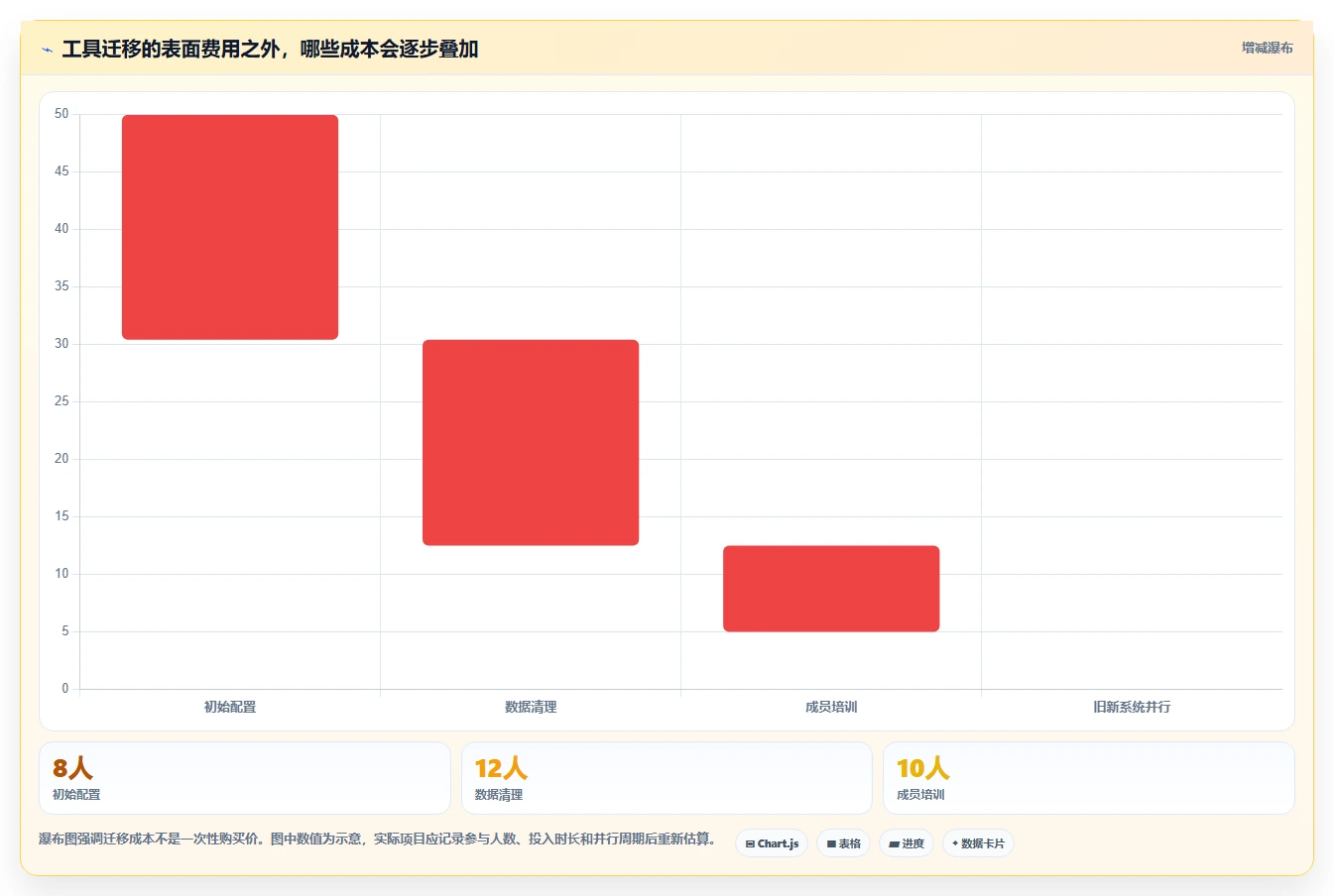 2026年效率之选:8款顶级日常管理工具全面对比