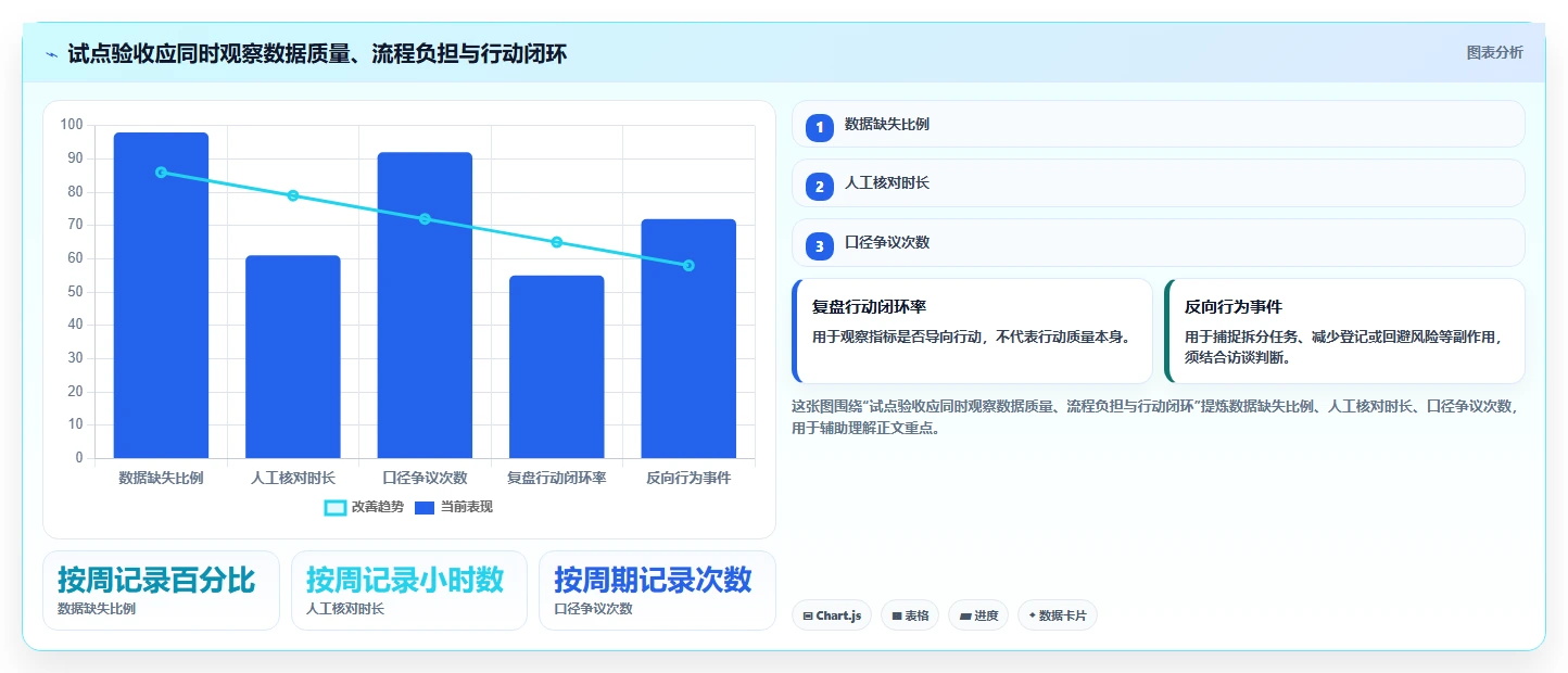 研发管理升级指南:2026年最受欢迎的5大绩效指标库系统解析