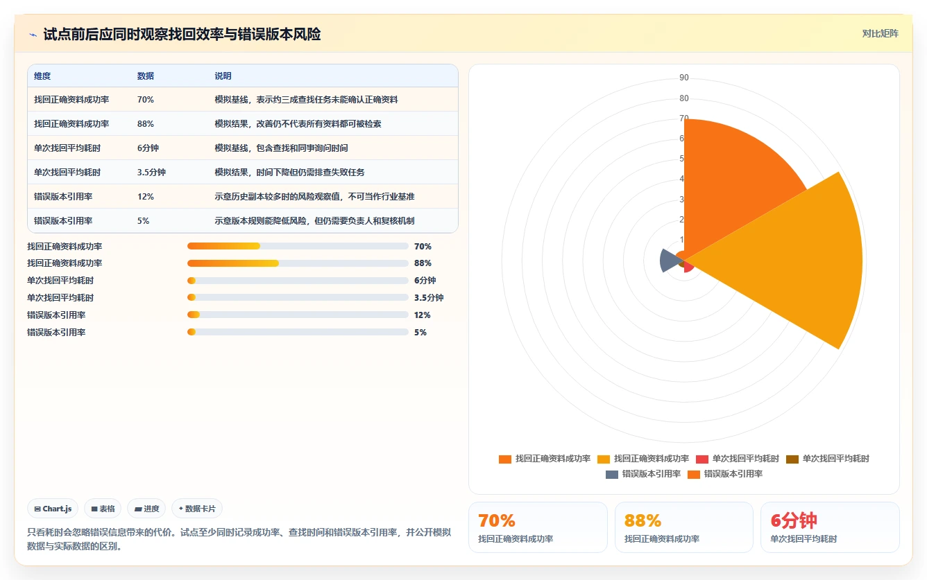 2026年效率之选：6款顶级存文档的软件工具深度对比