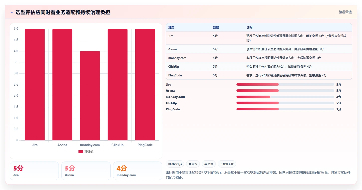 2026年效率之选:Top 5进度管理工具深度对比