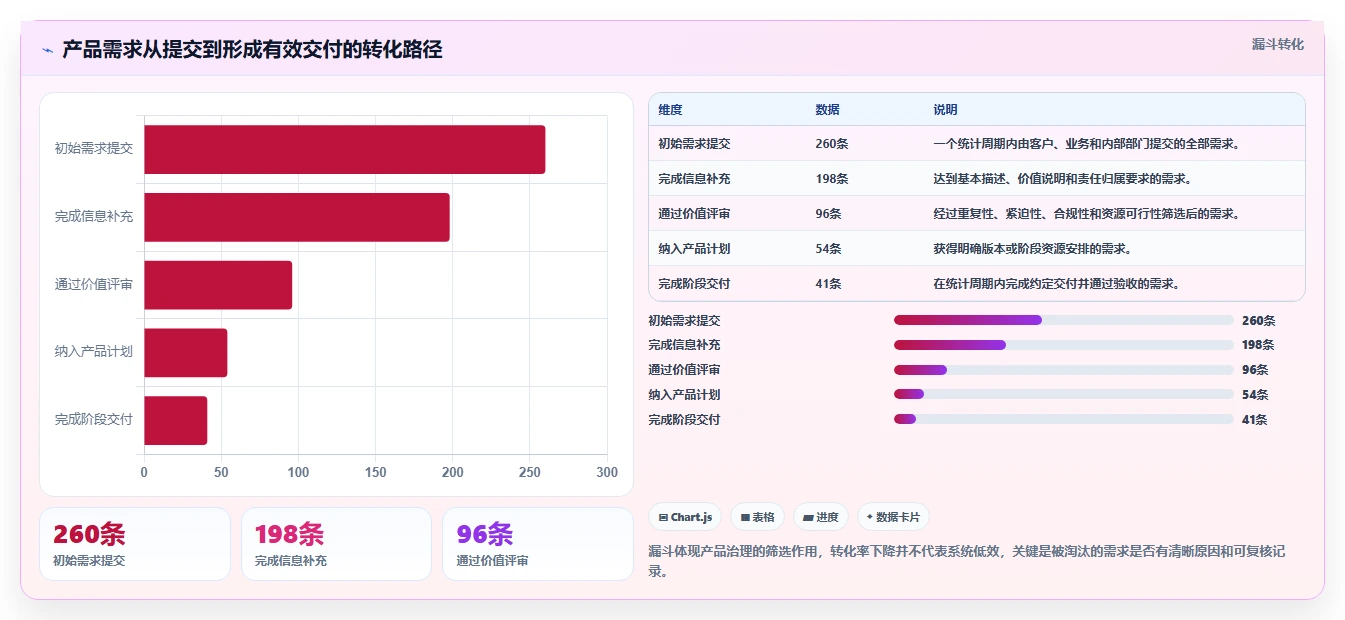 央国企产品管理软件怎么选?2026年合规与效能并重的选型指南