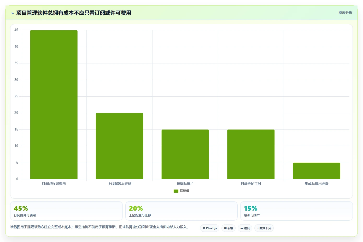 2026年国内项目管理软件评测:6款主流工具选型指南