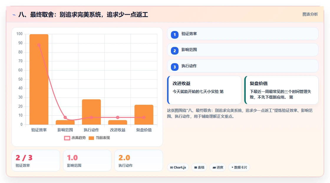 八、最终取舍:别追求完美系统,追求少一点返工