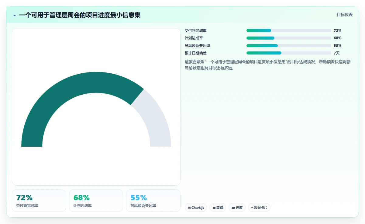 2026年项目管理必备:6款顶级项目进度百分比显示工具对比