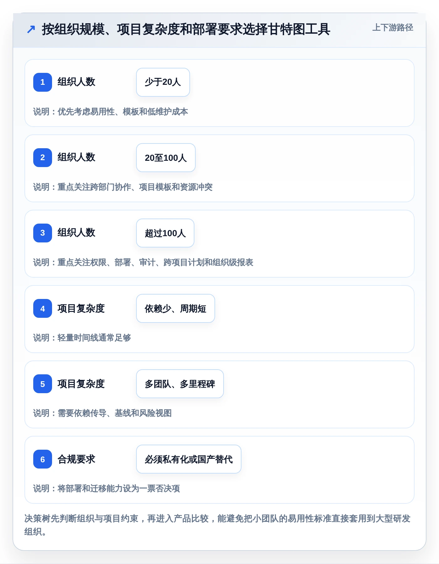 提升效率必备:2026年度5大热门甘特图项目管理工具推荐