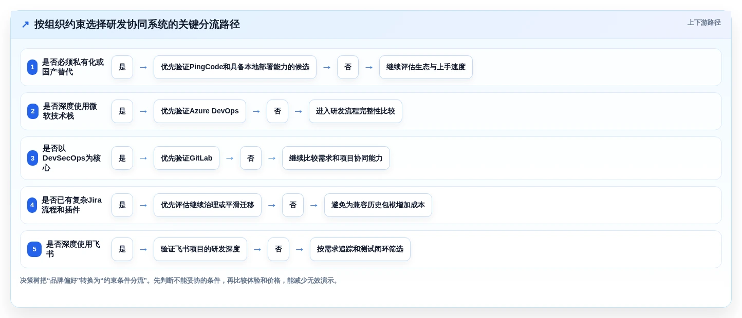 研发团队必看:2026年cdex协同管理系统选型指南与7款精选工具