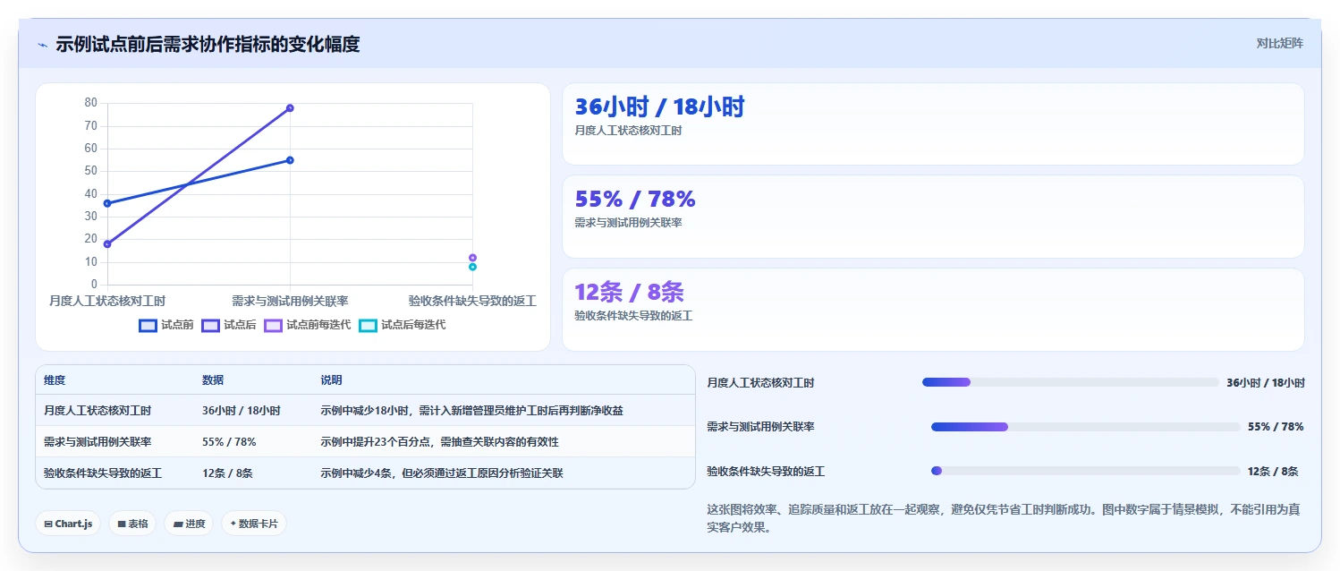 提升效率必备：2026年最值得投资的5大需求分析软件