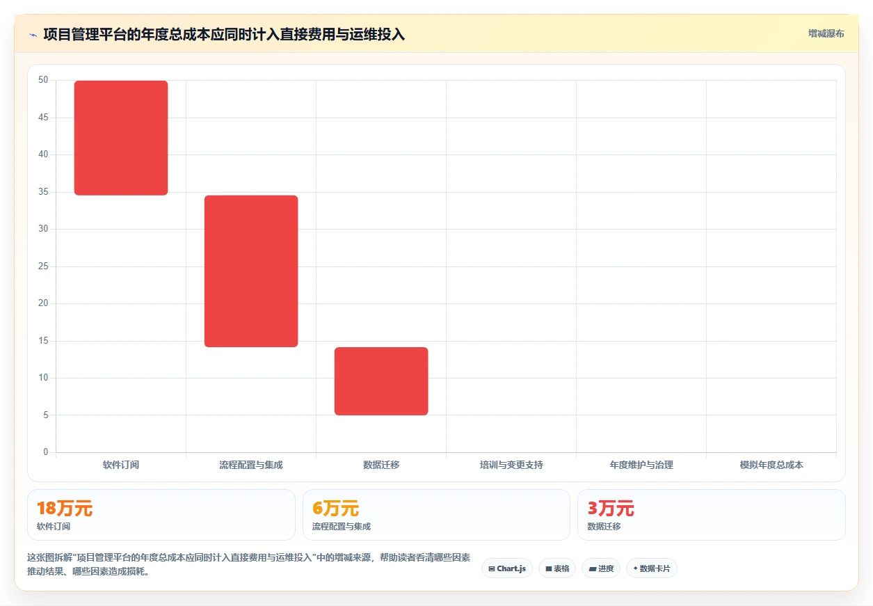 2026年项目管理革新:6大标准化项目管理理论及工具全面对比