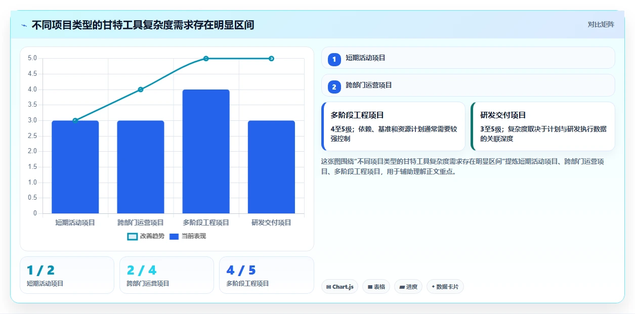 项目管理必备:2026年最受欢迎的5大画甘特图工具推荐