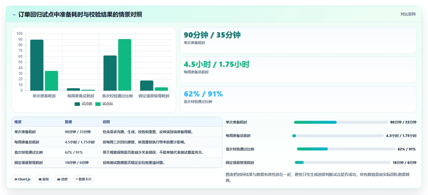 测试效率翻倍！2026年值得关注的6个生成测试数据工具推荐