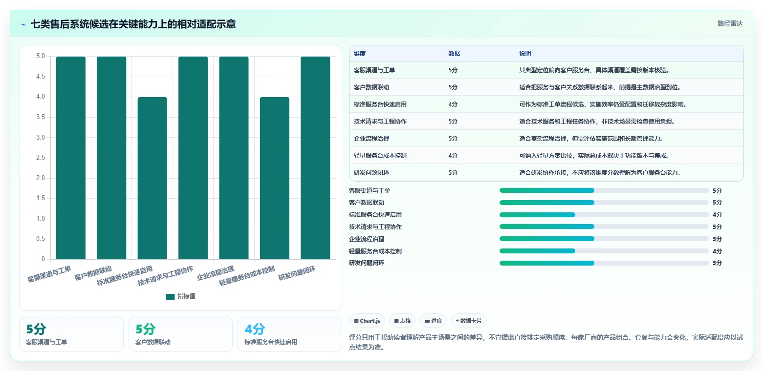 提升客户满意度!7大售后项目管理系统推荐(2026版)