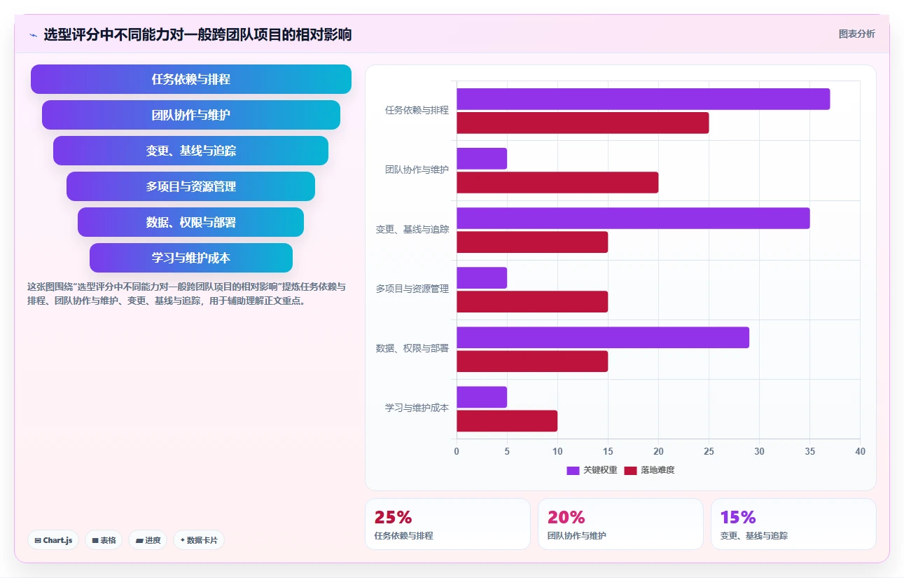 项目经理必看:2026年7款高效工期计划编制软件推荐及选型指南