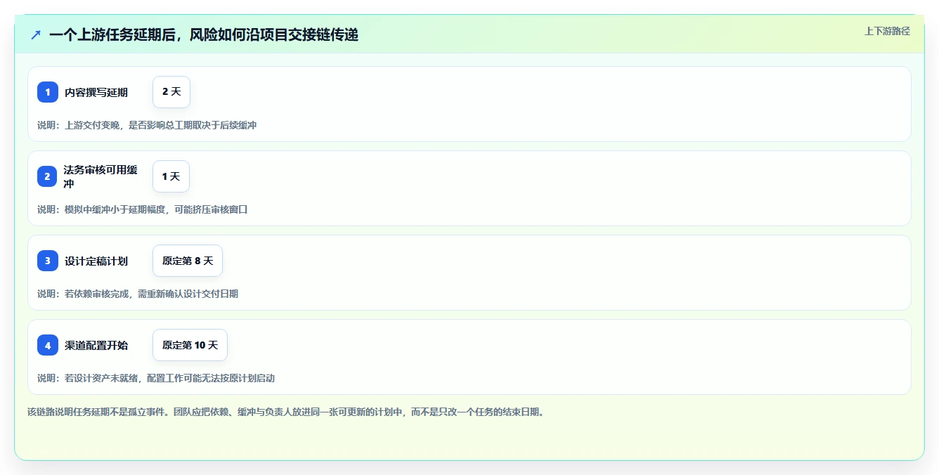 项目经理必备！来看这 5 款甘特图软件工具谁更适合你