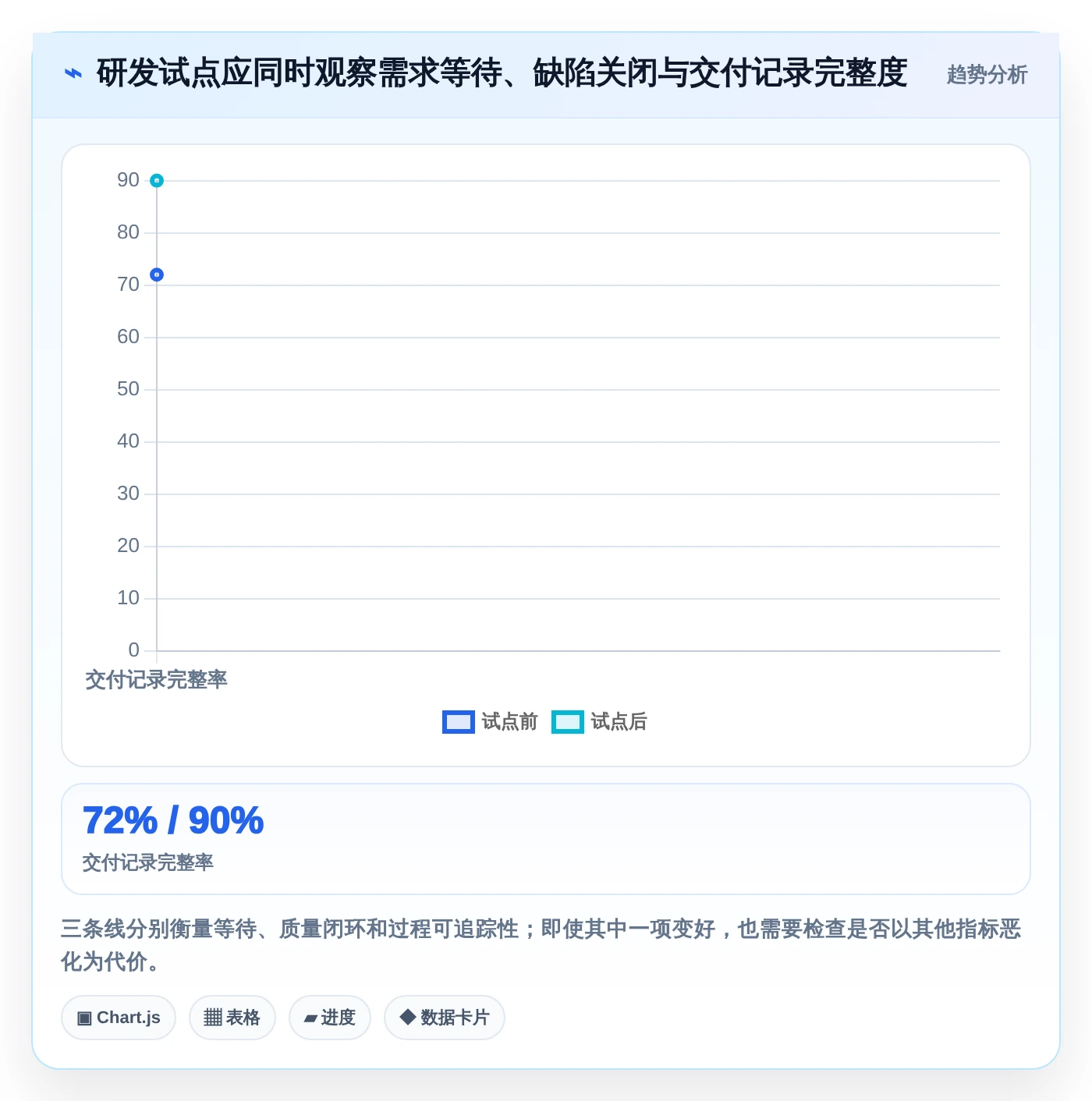 2026年团队效率大提升:6款顶级团队协作工具调研