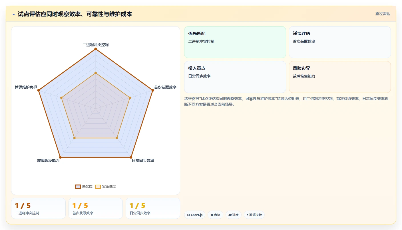 效率之选:2026年最值得投资的5大二进制文件版本管理工具