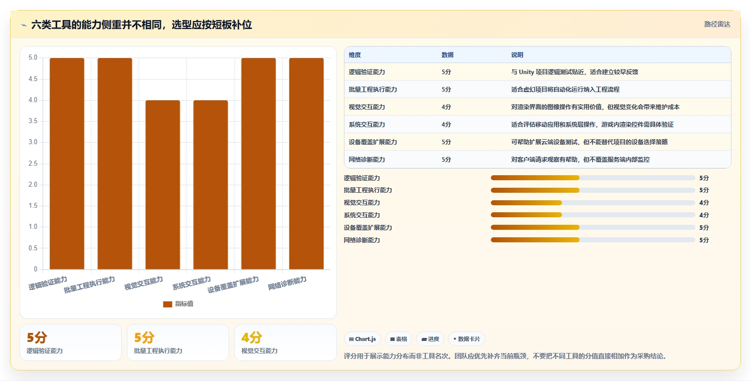 2026年游戏测试效率倍增：6大必备工具全面对比