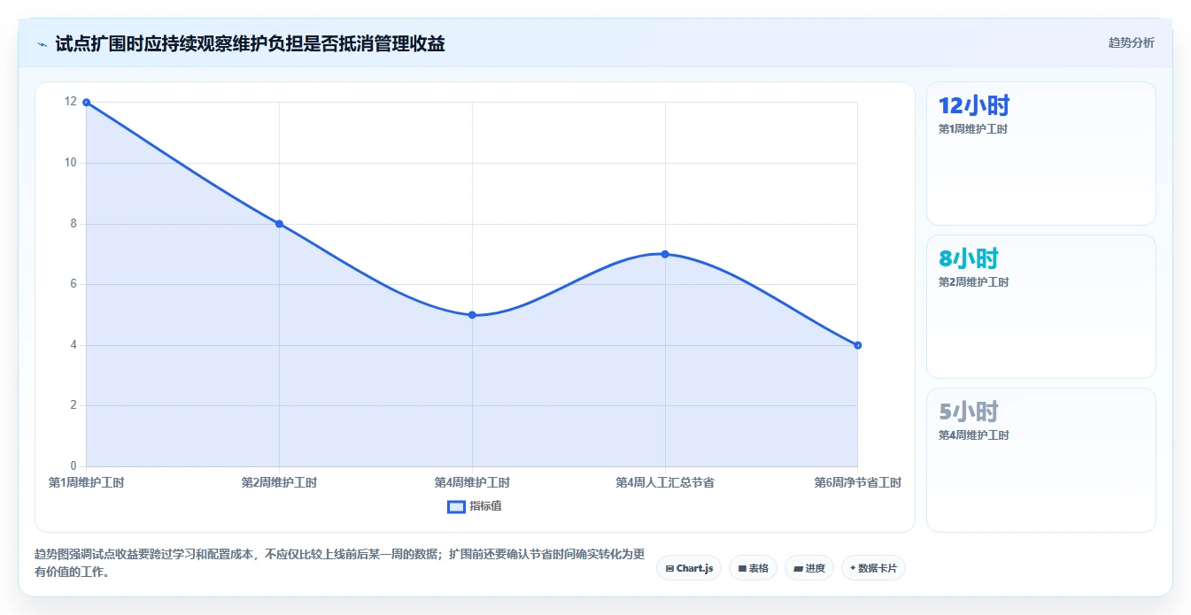 2026年软件开发绩效工具大盘点:8款提升团队效率的必备利器